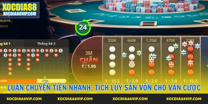 Luân chuyển tiền nhanh, tích lũy sẵn vốn cho ván cược